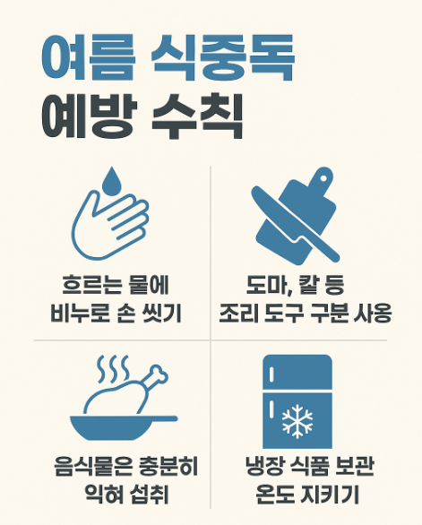 여름 식중독