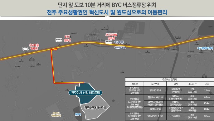 전주 아파트 분양일정 [공지] 완주이서 신일해피트리 아파트 54