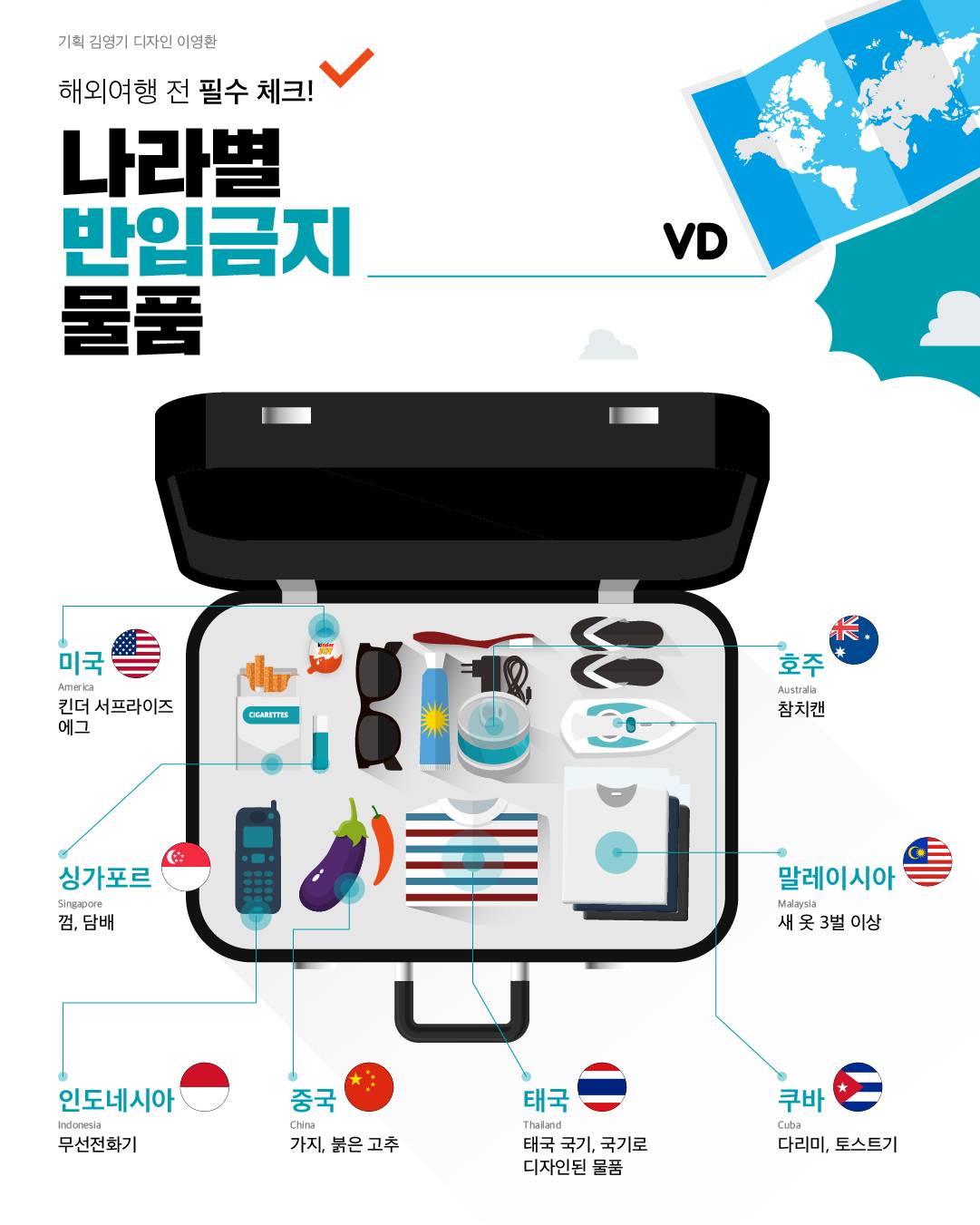  나라별 반입 금지 물품