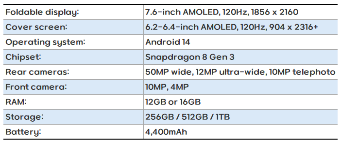 삼성 갤럭시Z 폴드6 주요 스펙
