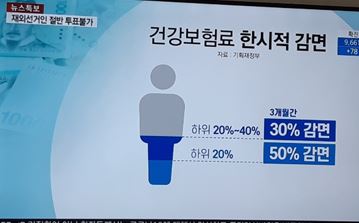 긴급 재난지원금 신청