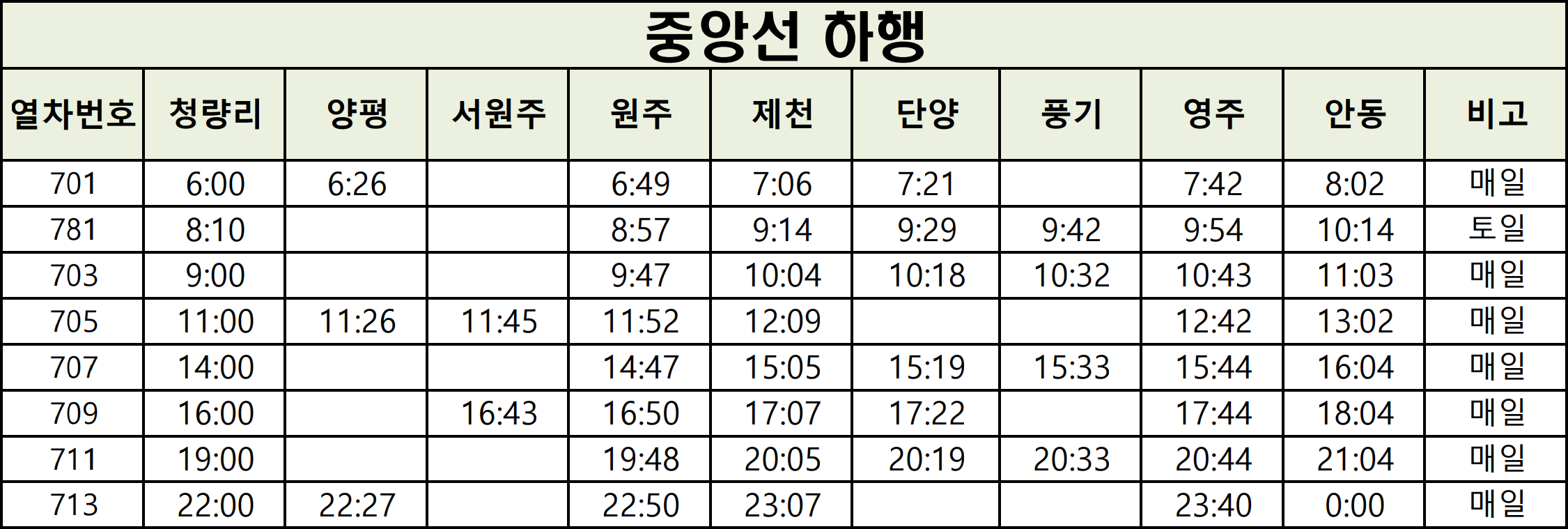 청량리역 ↔ 안동역 기차시간표, ktx 이음 청량리역 ↔ 안동역 기차시간표, Ktx 이음