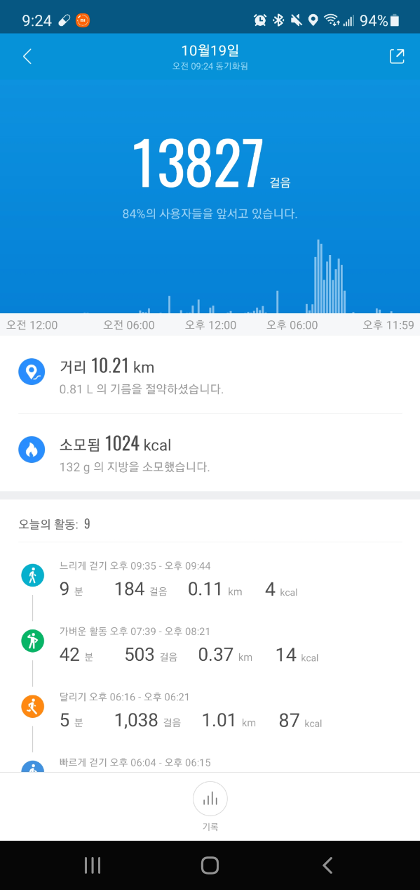  현재 운동 현황 및 내 몸에 맞는 칼로리에 대한 분석, 그리고 고찰