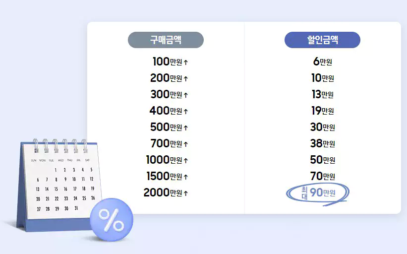 삼성카드 결제일할인 최대 90만 원