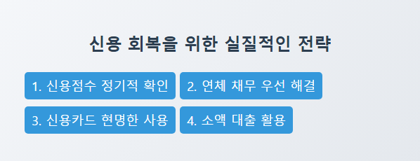 신용 회복을 위한 실질적인 팁