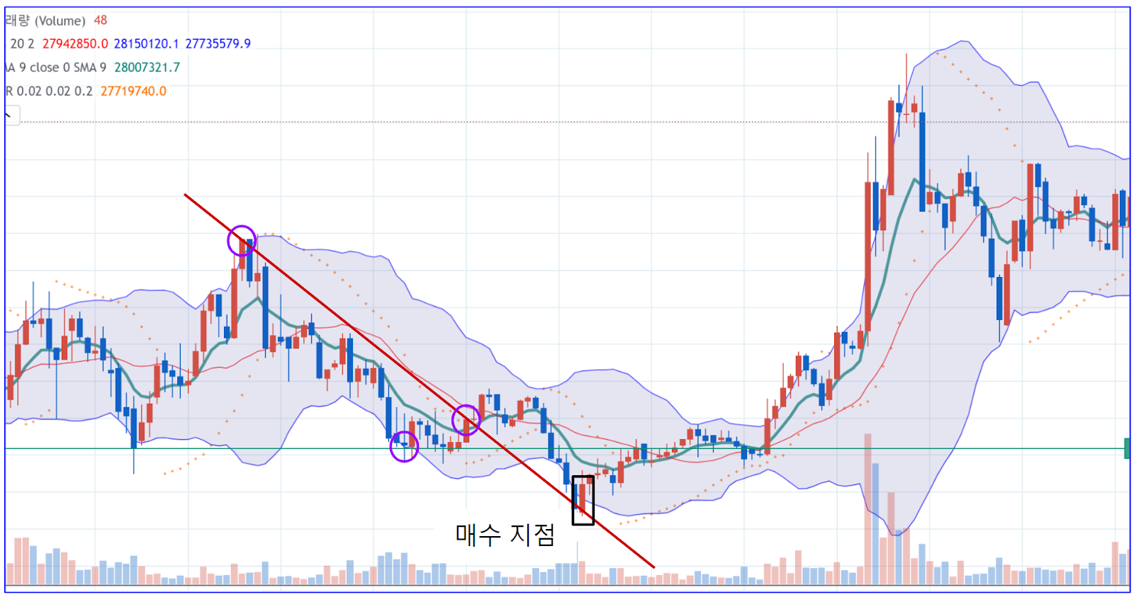  파이썬을 이용한 주식 및 가상 화폐 매매 전략 - Bollinger Band 응용