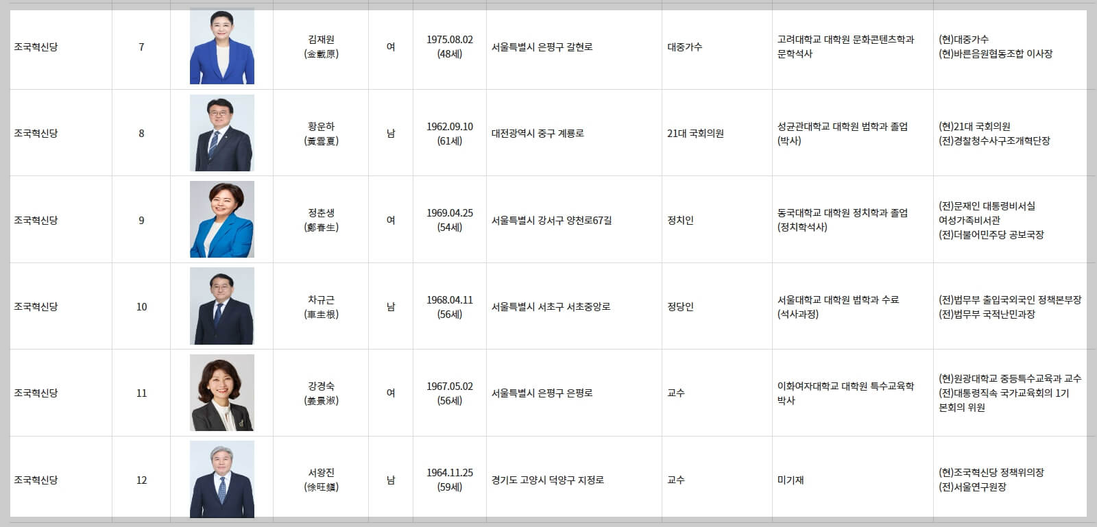 국회의원선거 비례대표 당선인