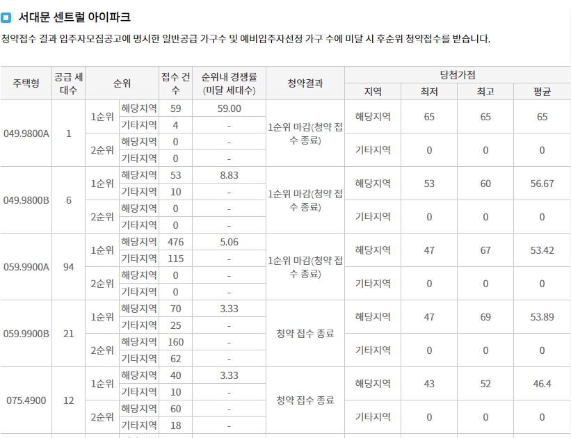 마포자이힐스테이트라첼스-8