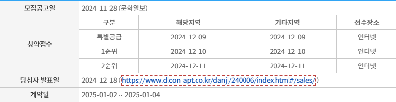 동인천 베이프런트