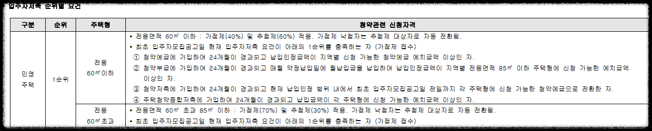 서울 마지막 분양가 상한제 단지 서울 송파구 문정동 &#39;힐스테이트e편한세상문정&#39; 일반분양 청약 정보 (일정&#44; 분양가&#44; 입지분석)