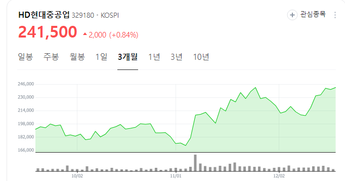 조선주-대장주