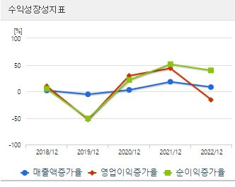 삼성전자 배당금