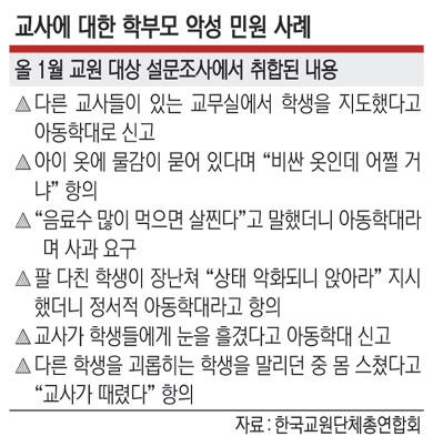  “학폭 신고 선동했지?” 교사 협박하고… 하루 200통 문자폭탄