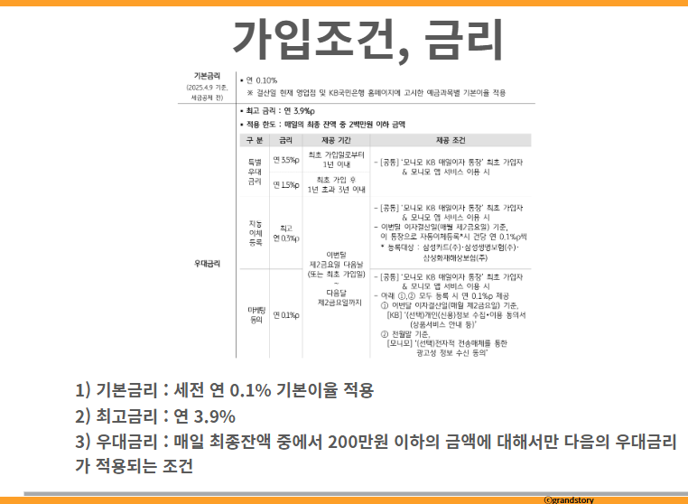 모니모KB국민은행매일이자통장가입조건금리