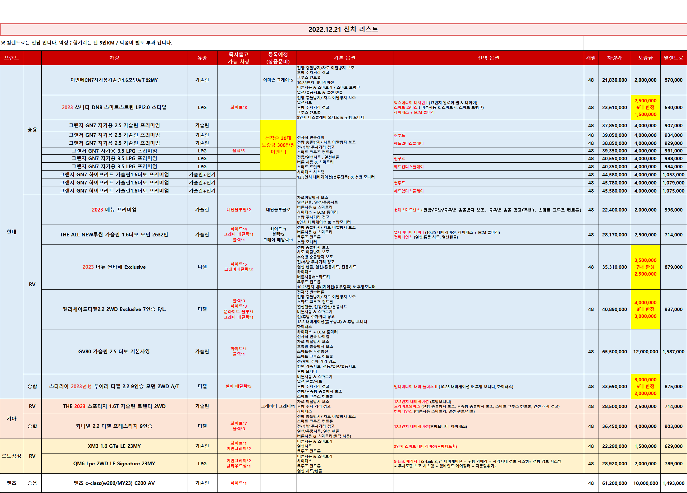  (즉출)신차 차량 리스트 _2022.12.21 기준_렌탈셀러카