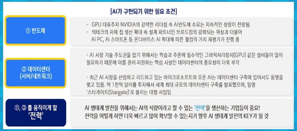 AI에 필수 요소 3가지