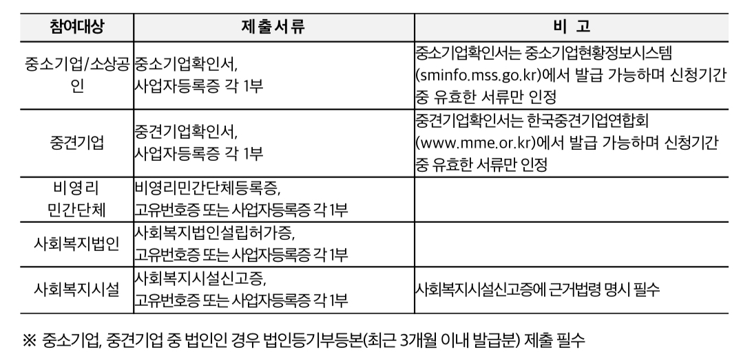 근로자휴가비지원 제출서류사진