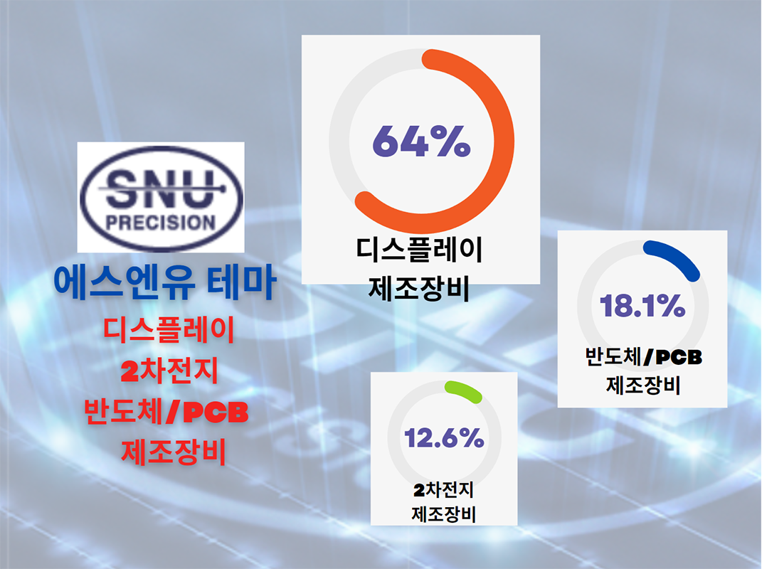 에스엔유