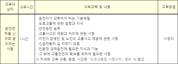 교통안전교육