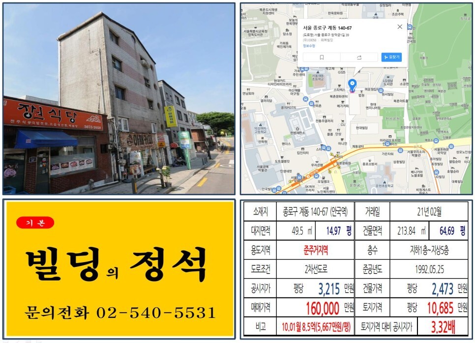  [종로구 북촌한옥마을 10억 꼬마빌딩 실거래가 조회] 계동 140-67 (안국역) 16억 원, 평당 1억 685만 원 매매되었습니다.