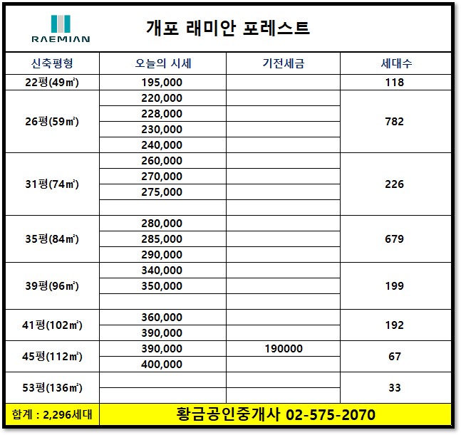 매매시세