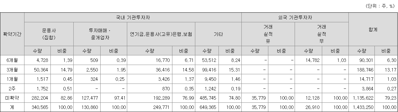 셀비온 보호예수