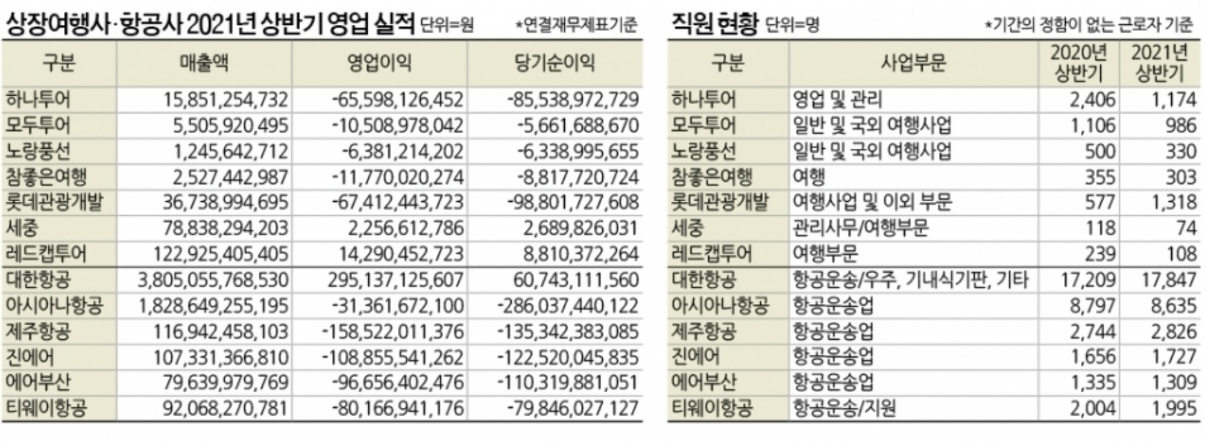 여행사-순위