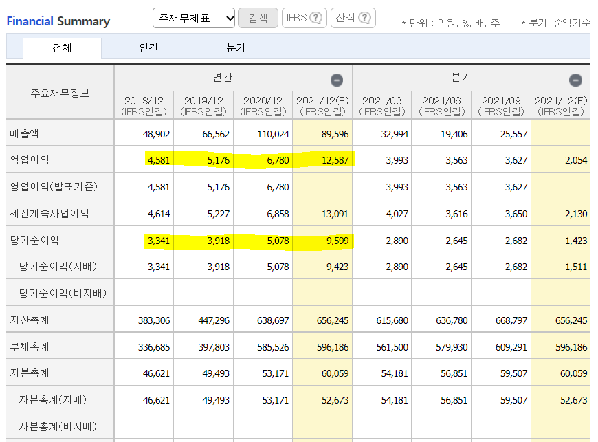 네이버 증권 삼성증권 재무제표