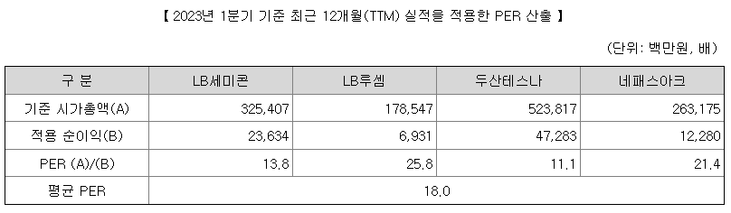 에이엘티 수요예측 결과(상장일 예측)