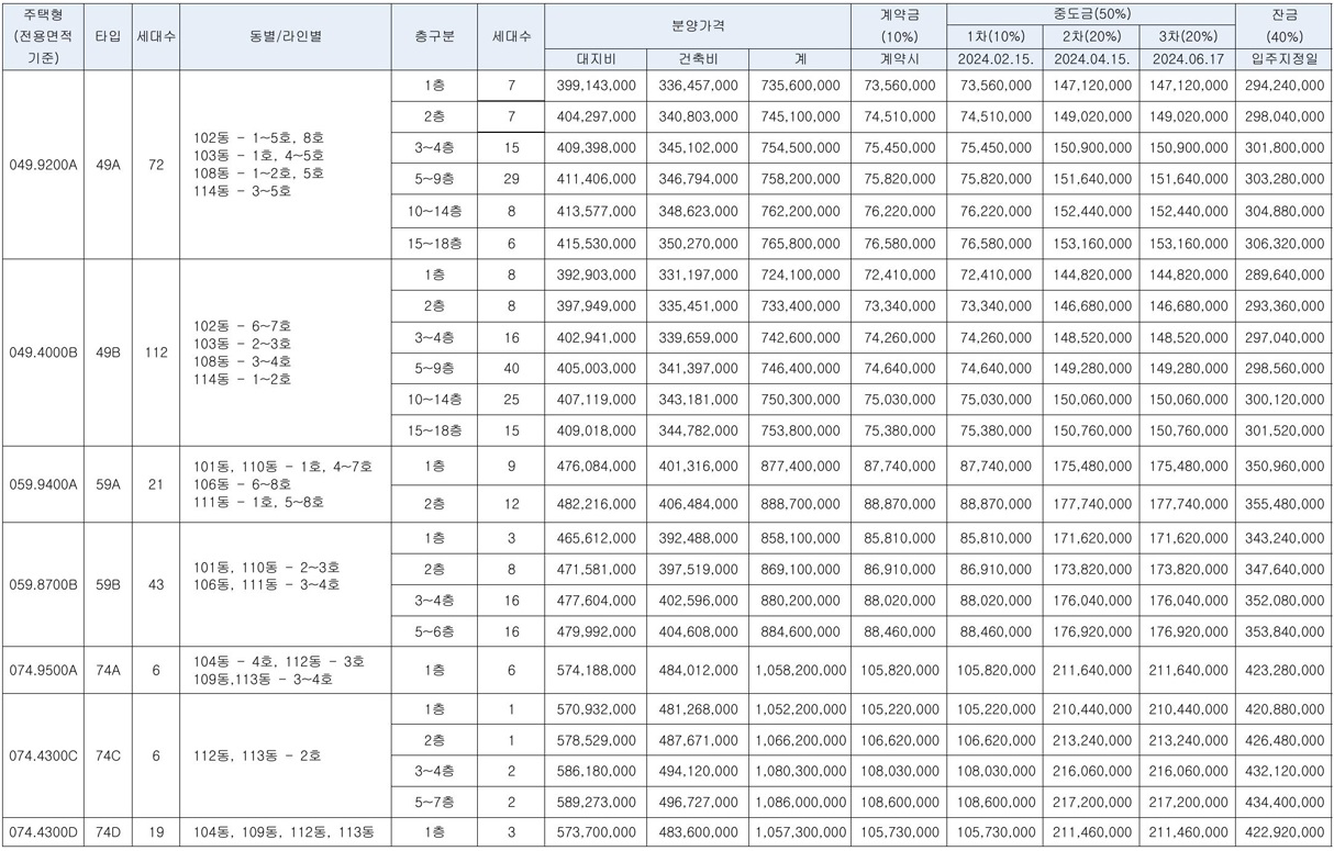 힐스테이트e편한세상문정-18