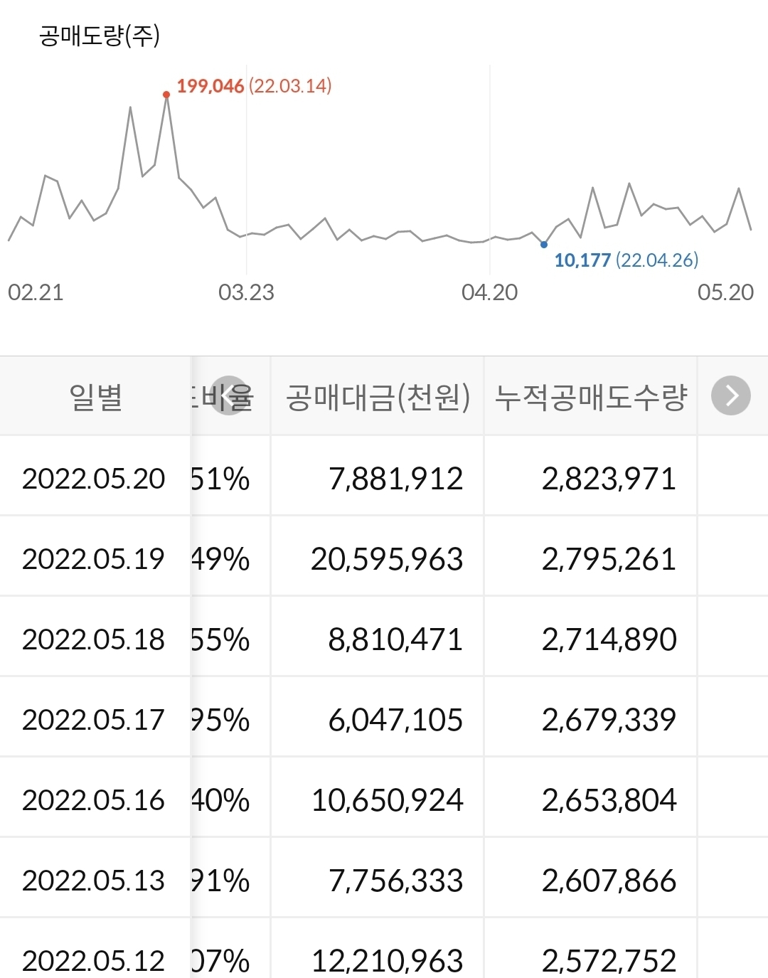 엘앤에프 공매도현황