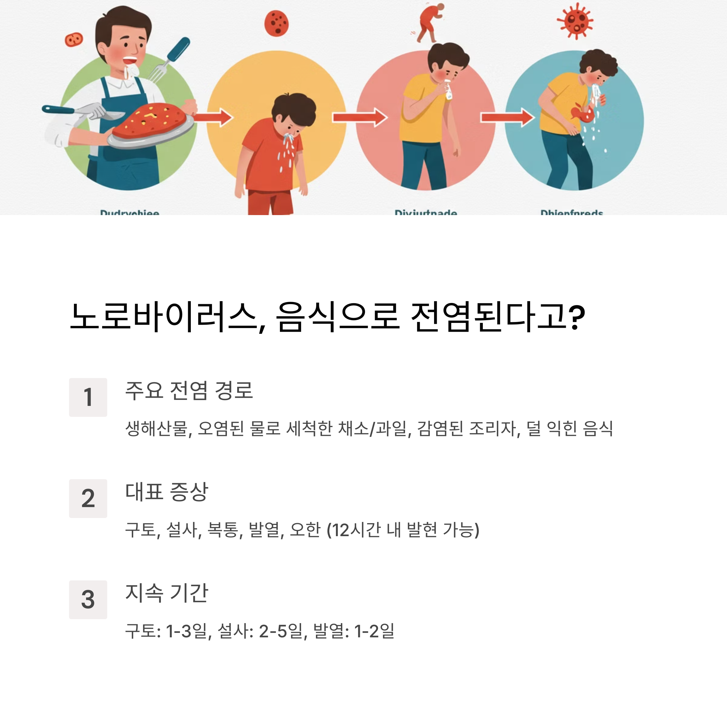 노로바이러스 전염, 정말 음식으로 가능할까