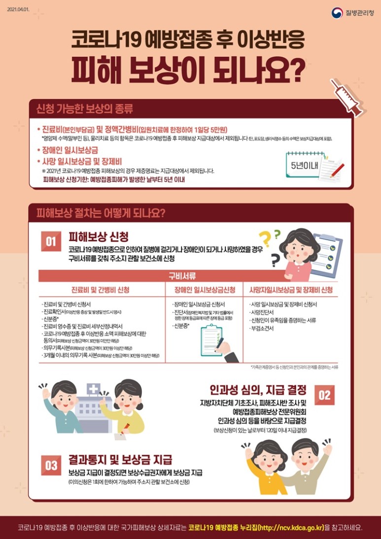  코로나19 예방접종 후 이상반응 피해 보상 되나요?