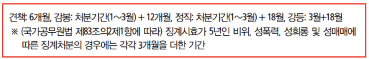 견책규정