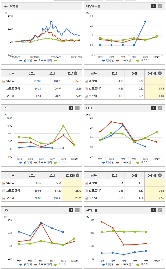 엠게임_섹터분석