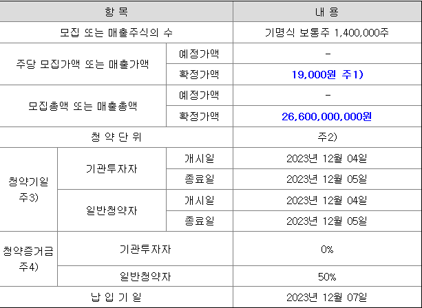 블루엠텍 공모주 청약 일정