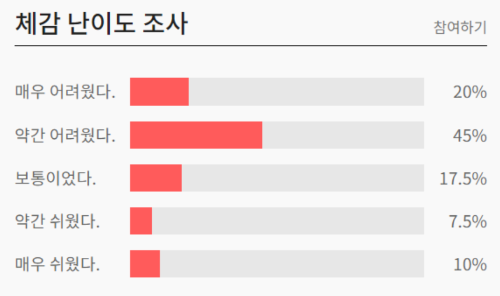 10월 모의고사 체감 난이도