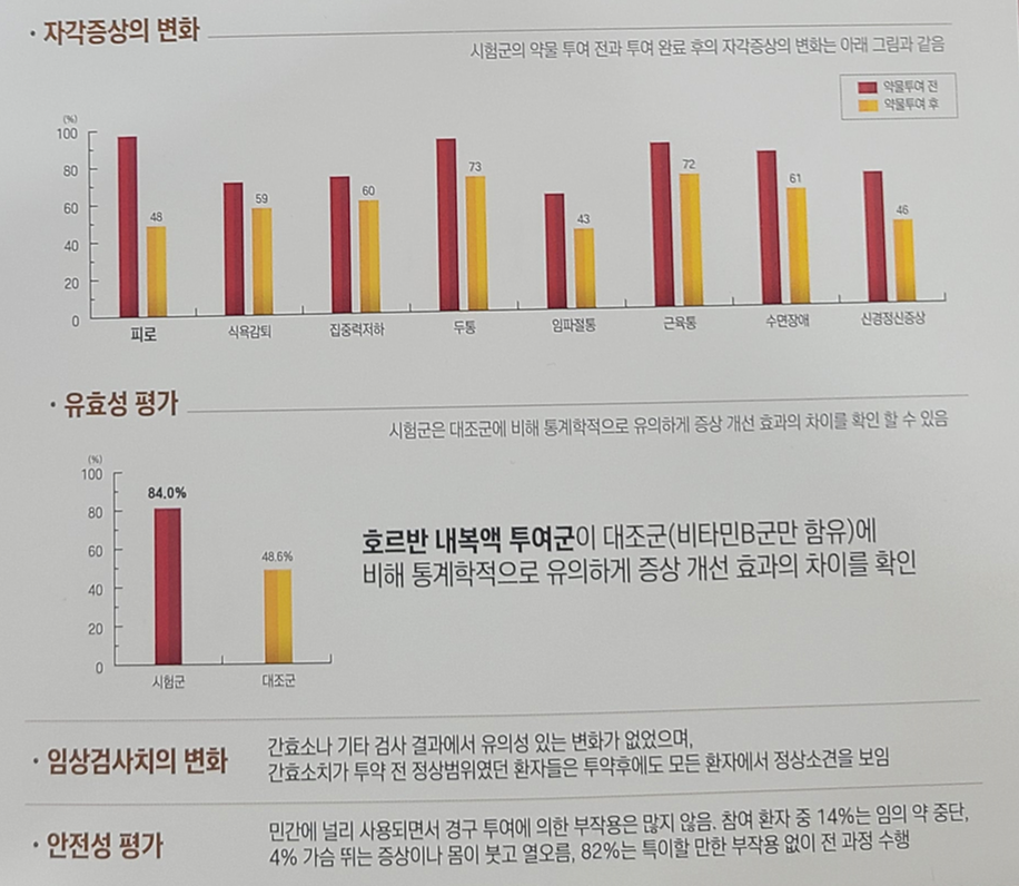 호르반-임상시험-결과