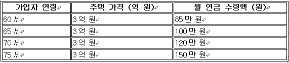 예시 시뮬레이션