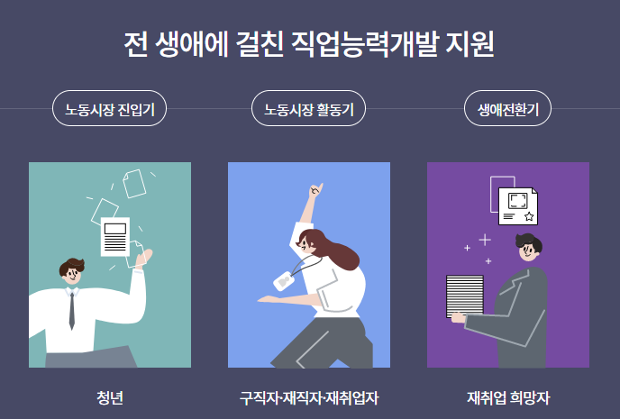  내일배움카드 사용법 한방에 정리해보자! (주의사항 발급방법등)