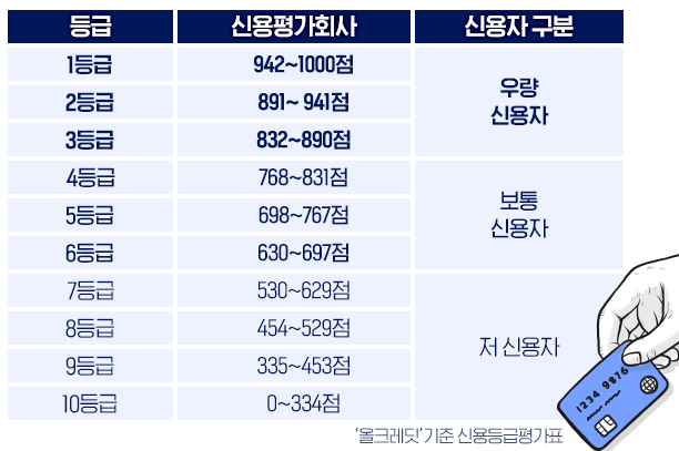 dsr 부부합산 경기도 남양주 조정 대상 지역 3