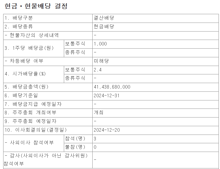 씨에스윈드 배당금