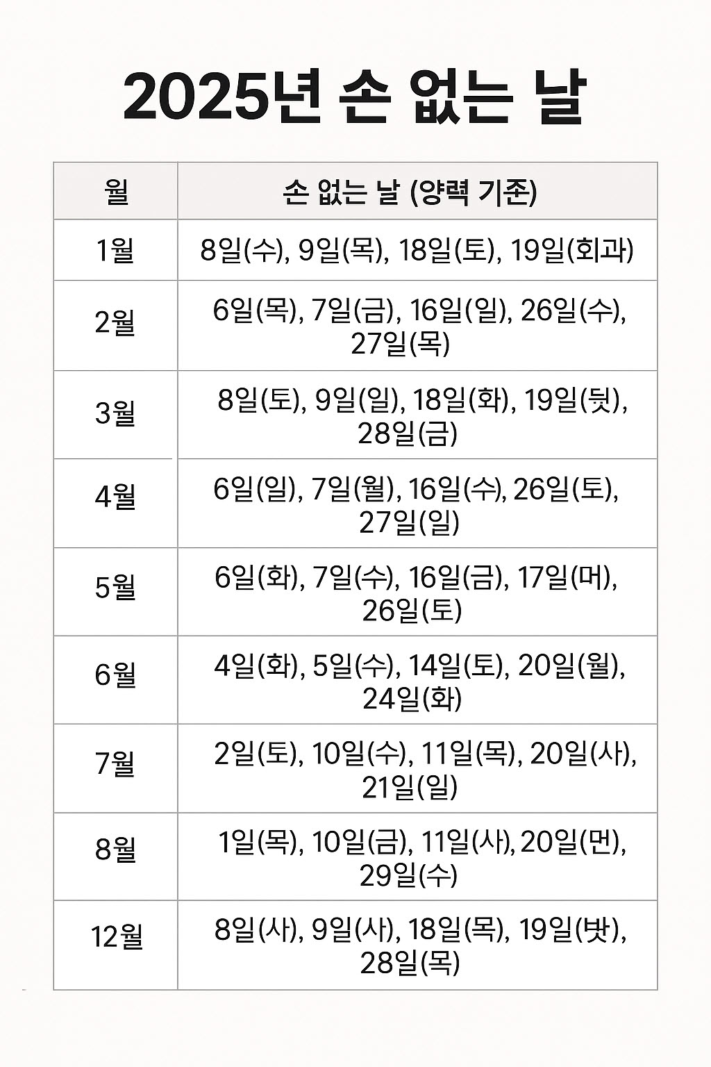 2025년 손 없는날