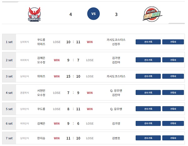 웰컴저축은행 웰뱅 피닉스 VS 하나카드 원큐페이 경기결과 (8월 11일)