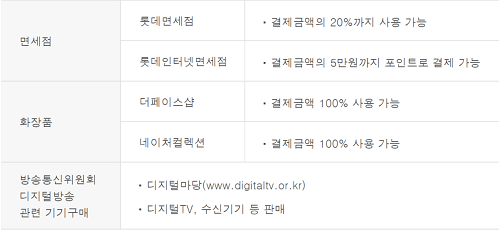 신한카드 포인트 면세점 / 화장품 / 디지털 방송기기 사용처