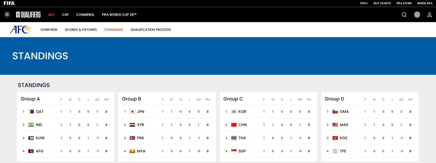 2026 FIFA 북중미 월드컵 아시아 2차예선 조별 경기결과