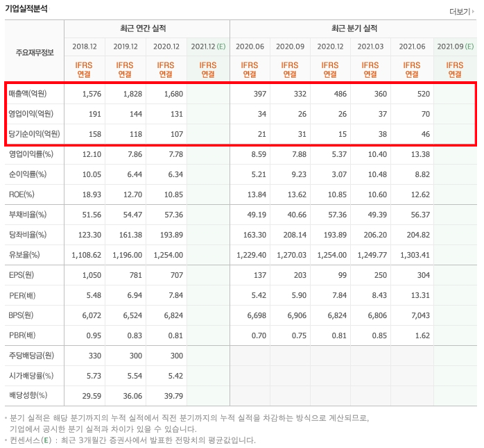 일진파워 매출액 현황표