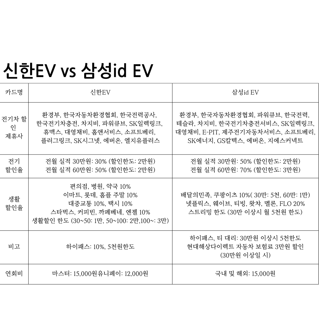 신한ev-삼성ev-카드-혜택-정리