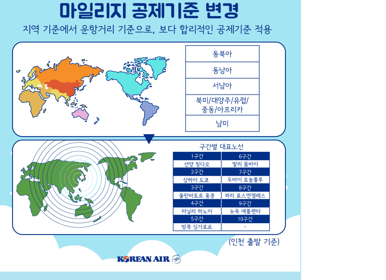 대한항공