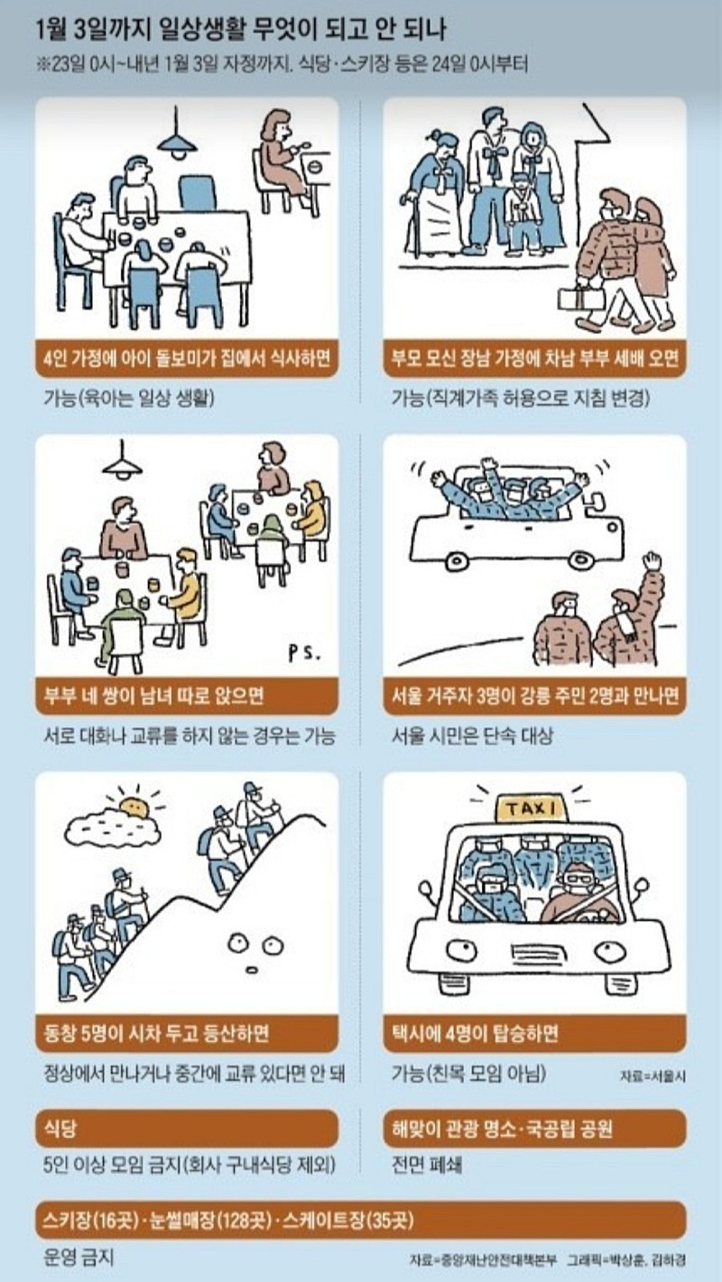  5인이상 집합금지 한.눈.에 정리!!